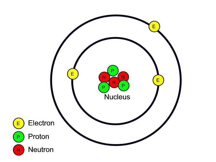 atom